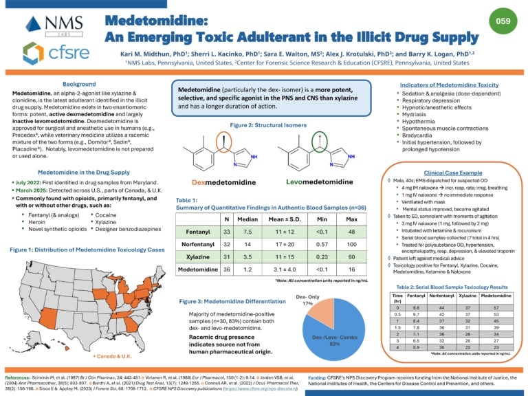 Medetomidine Narcan Withdrawal Harm Reduction Strategies